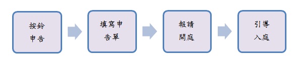 為民服務措施_便利人民言詞申告