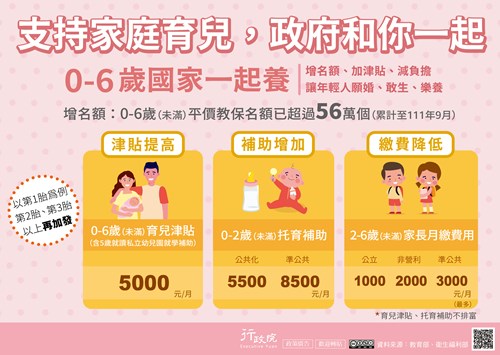 0到6歲國家一起養