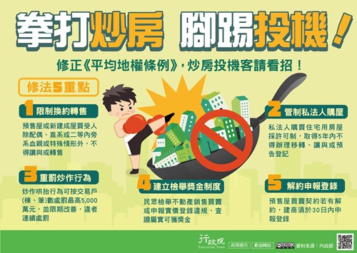 平均地權條例部分條文修正案通過