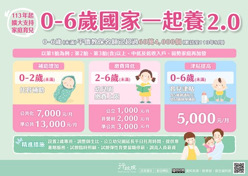 0到6歲國家一起養2.0廣告圖示