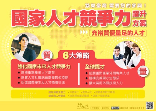 國家人才競爭力躍升方案廣告圖示
