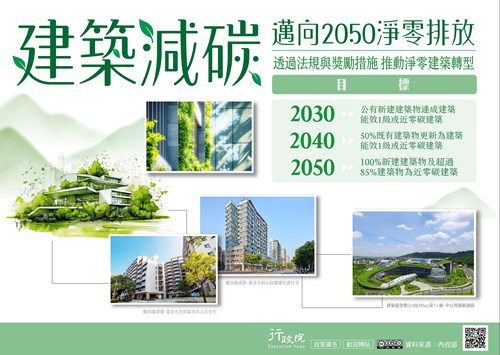 淨零建築轉型推動策略廣告圖示