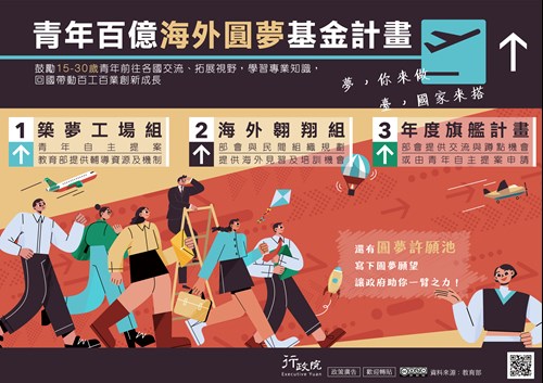青年百億海外圓夢基金計畫廣告圖示