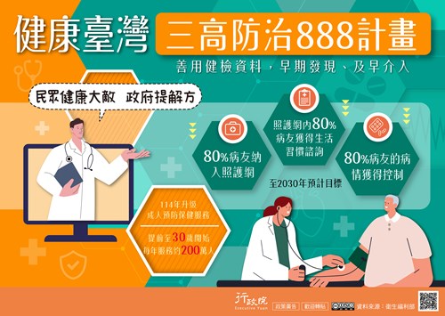 健康臺灣-三高防治888計畫廣告圖示