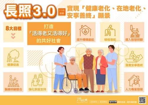 長照3.0規劃廣告文宣