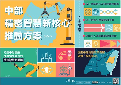 中部精密智慧新核心推動方案廣告文宣