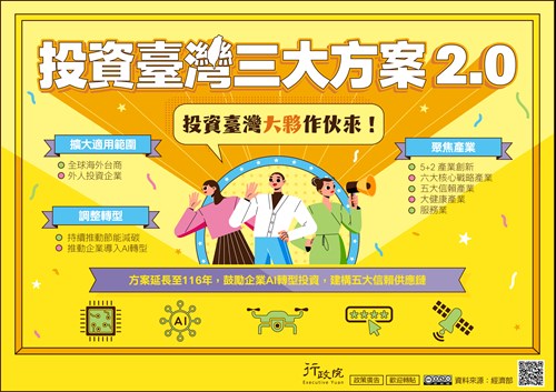 投資臺灣三大方案2.0廣告圖示