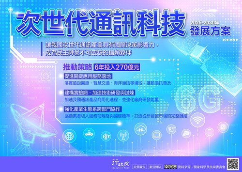 次世代通訊科技發展方案廣告圖示