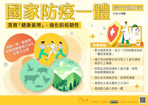 國家防疫一體聯合行動方案廣告文宣