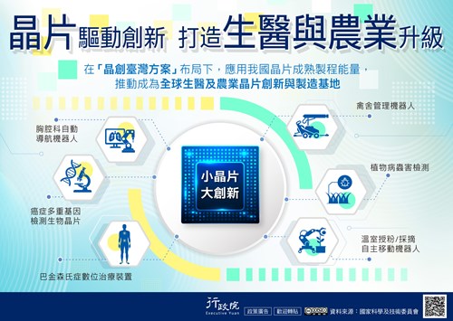 晶片驅動產業創新再升級生醫與農業領域推動成果廣告文宣