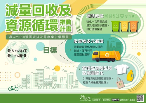 減量回收及資源循環推動計畫廣告文宣