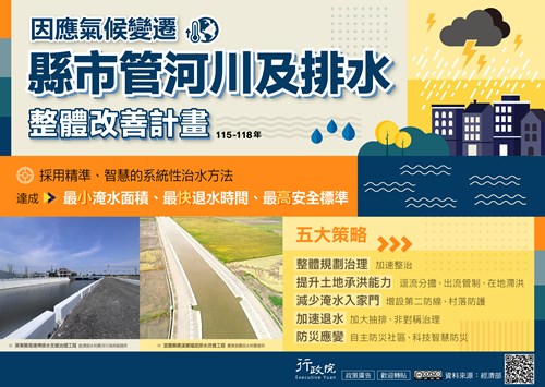 因應氣候變遷縣市管河川及排水整體改善計畫廣告文宣