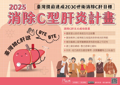 2025消除C型肝炎計畫廣告文宣