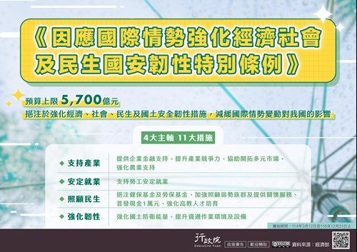 因應國際情勢強化經濟社會及民生國安韌性特別條例文宣