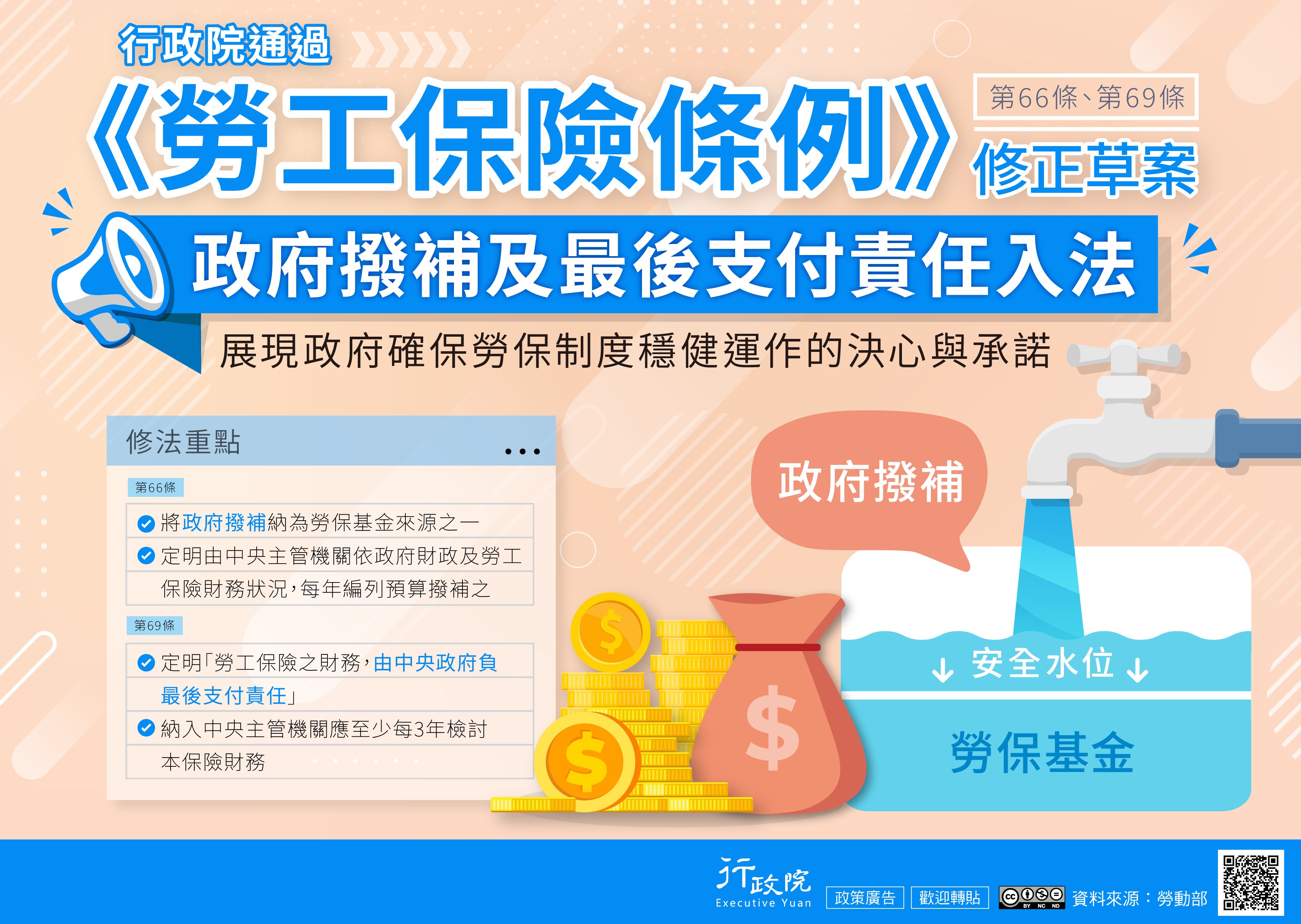 「勞工保險條例第66條、第69條修正草案」政策電子圖文說明