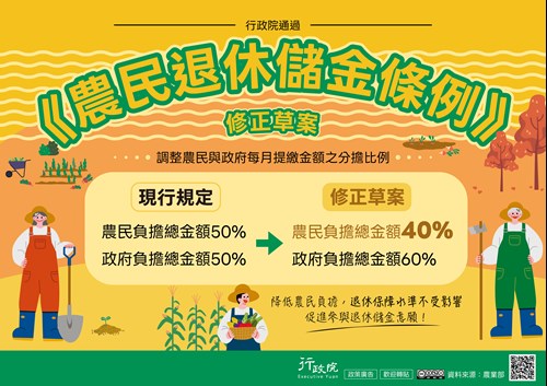 《農民退休儲金條例》修正草案廣告圖示