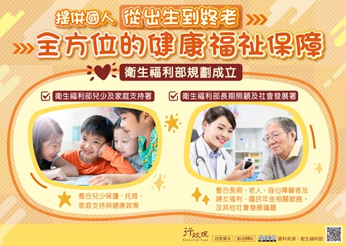 衛生福利部組織調整規劃廣告圖示