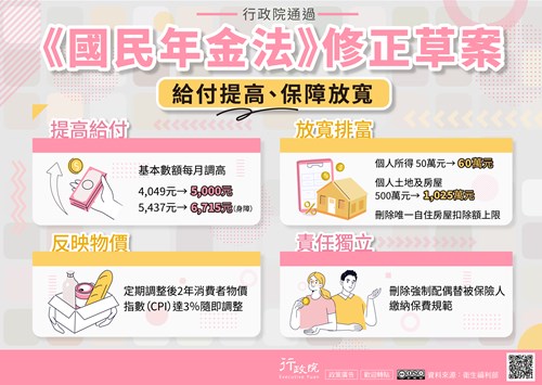 國民年金法修正草案廣告文宣