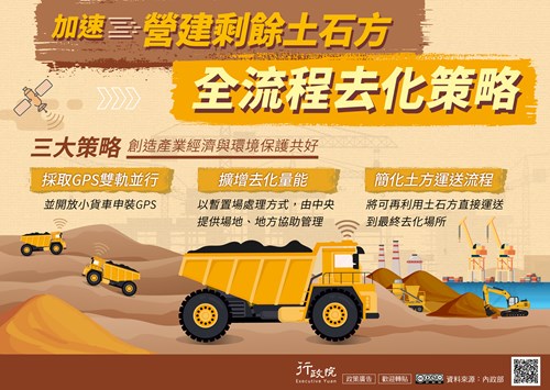 加速營建剩餘土石方全流程去化策略廣告文宣
