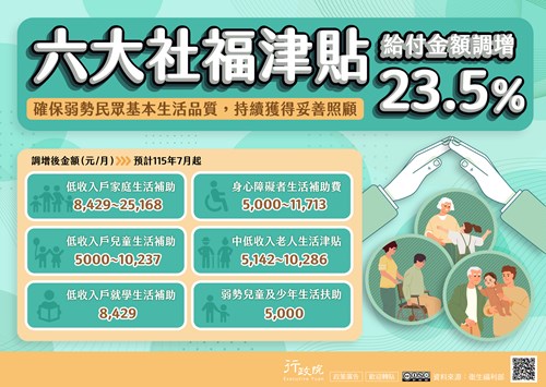 六大社福津貼調整規劃文宣