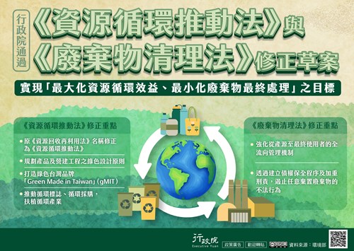 環境雙法修正草案政策電子圖文說明資料事