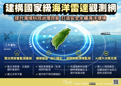建構國家級海洋雷達觀測網政策