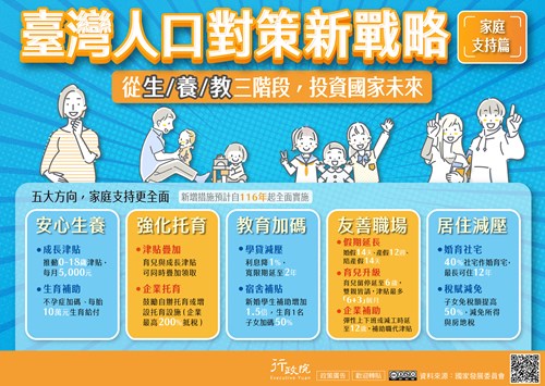 臺灣人口對策新戰略—家庭支持篇