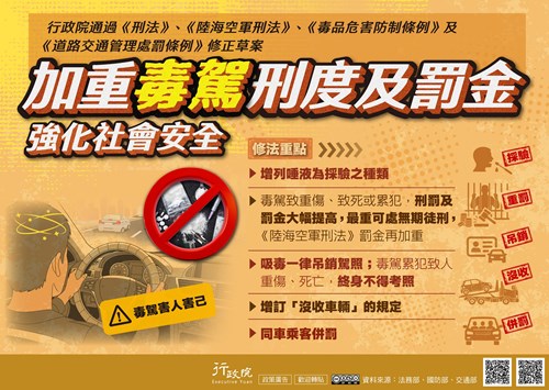 防制毒駕修法政策