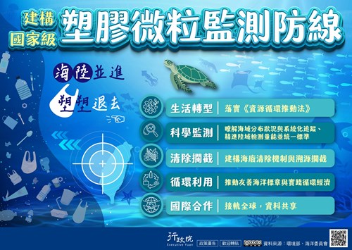 建構國家級塑膠微粒監測防線政策