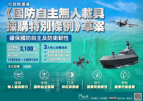 國防自主無人載具採購特別條例草案