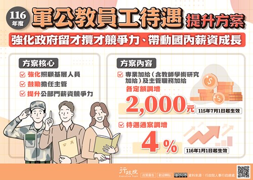 軍公教員工待遇提升方案