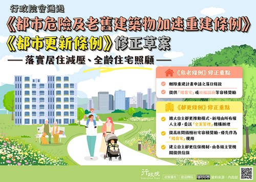 《危老條例》修正草案與《都更條例》部分條文修正草案