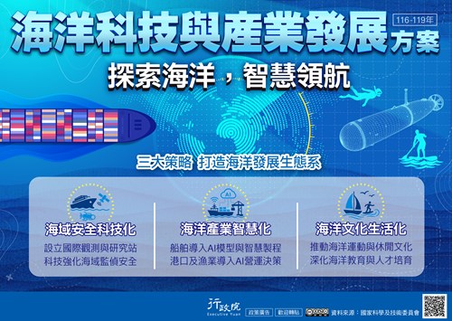 海洋科技與產業發展方案政策