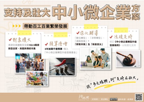 支持及壯大中小微企業方案政策